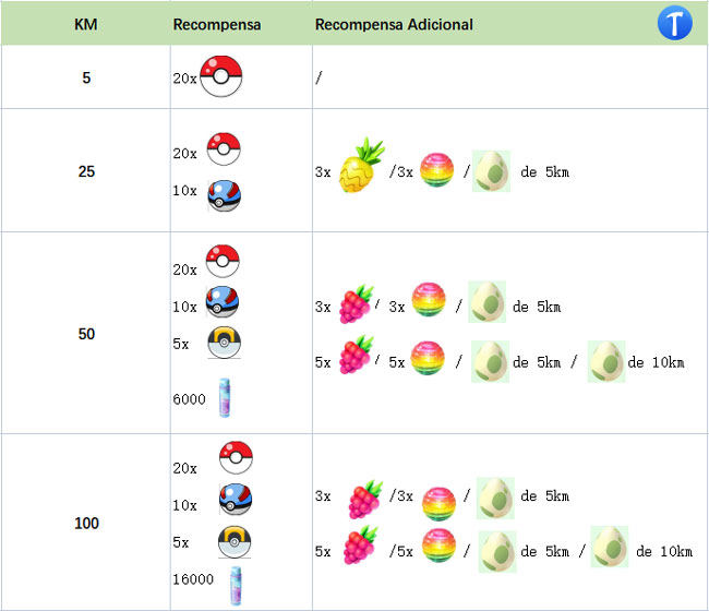 pokemongo recompensa