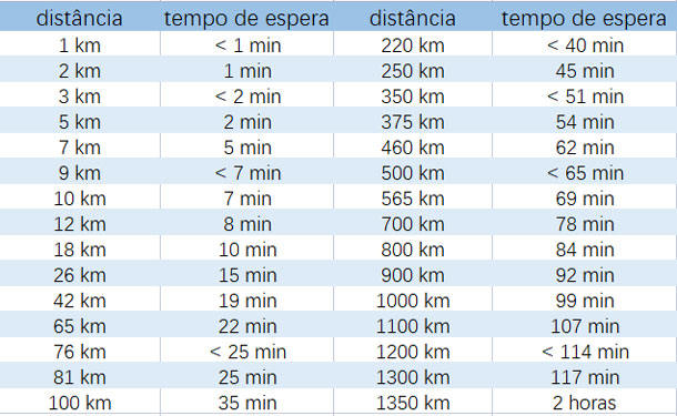 tabela soft ban pokemongo